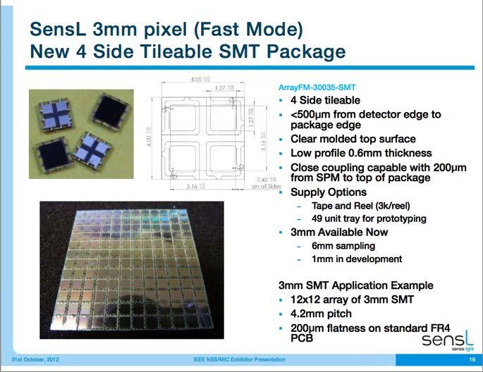 New SMD package