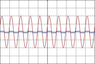 Use the vertical adjustment control on the oscilloscope to adjust the signal until it is centered on the base line as shown in the picture.