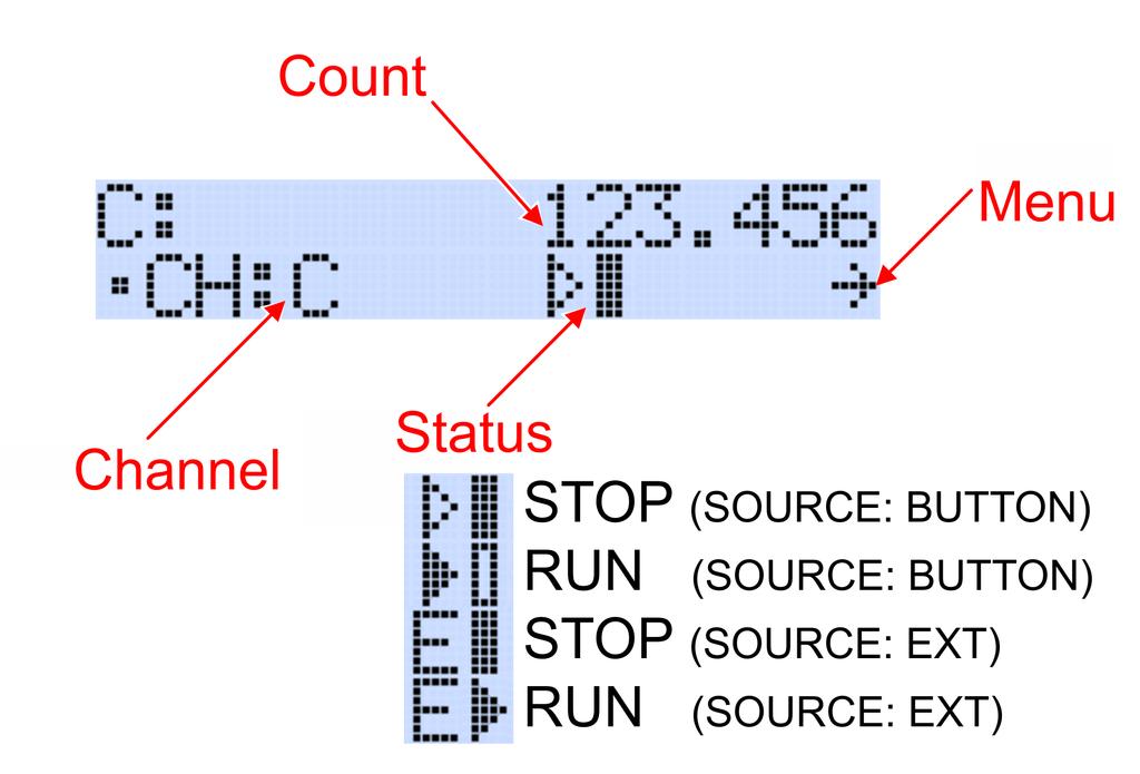 Channel C (Pulse Counter) Selecting Channel C allows using Channel A as a pulse counter, instead of measuring the frequency.