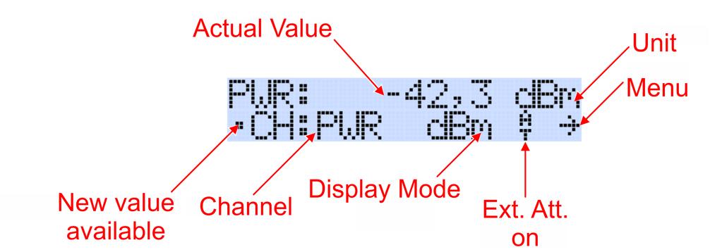 Channel PWR (Power Meter) The Channel PWR Module turns the AE2040 into a Power Meter capable of measuring the power of signals from DC to 500 MHz / 0 MHz to 8 GHz in the range of -55 dbm to +30 / -5