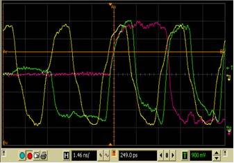 7 Clock Timing (CT) Tests Figure 32 tdqsck in Infiniium oscilloscope Signals of Interest Based on the test definition (Read cycle only): Data Strobe