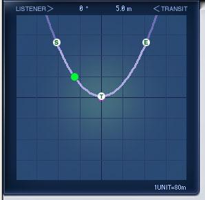 Position View In Auto Doppler, the listening point is the center point in this view, and is displayed in purple. The path of the sound source is displayed as a curve.