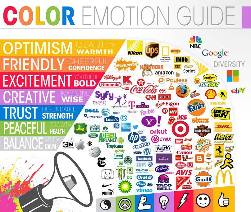 brand identity choosing a color that differentiates our product by the competitors one. Colors are also able to act as signs, in this way they give the perception of some feelings and emotions.
