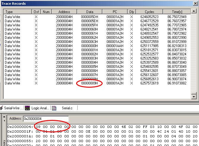 Example 1 Here only Data writes displayed in Trace Records.