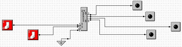 The MUX as an Active Low Decoder Here is the 2 to 4 Demultiplexer