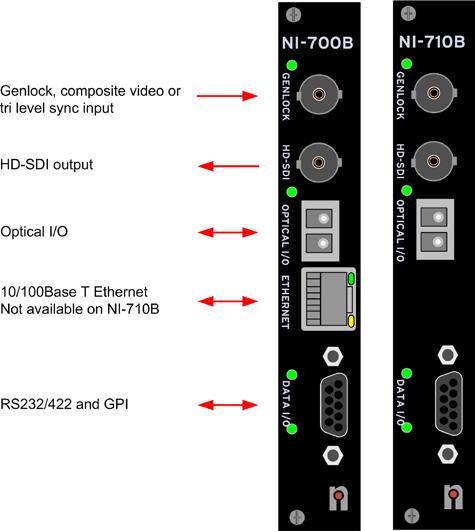 Product Info NI-700 The rear panel connections are as the following diagrams.