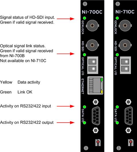 Settings/Indicators NI-700 NI-700 - Indicators The NI-700 boards have edge mounted LEDs visible from the front that provide