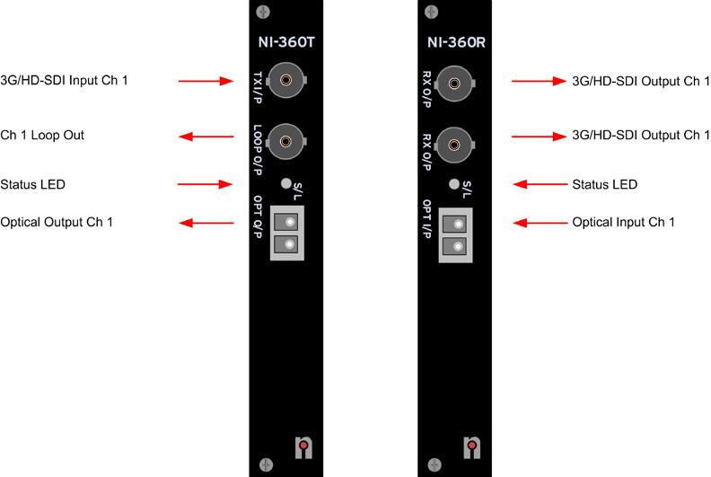 Panel Layout NI-360/NI-362 Single Channel Card