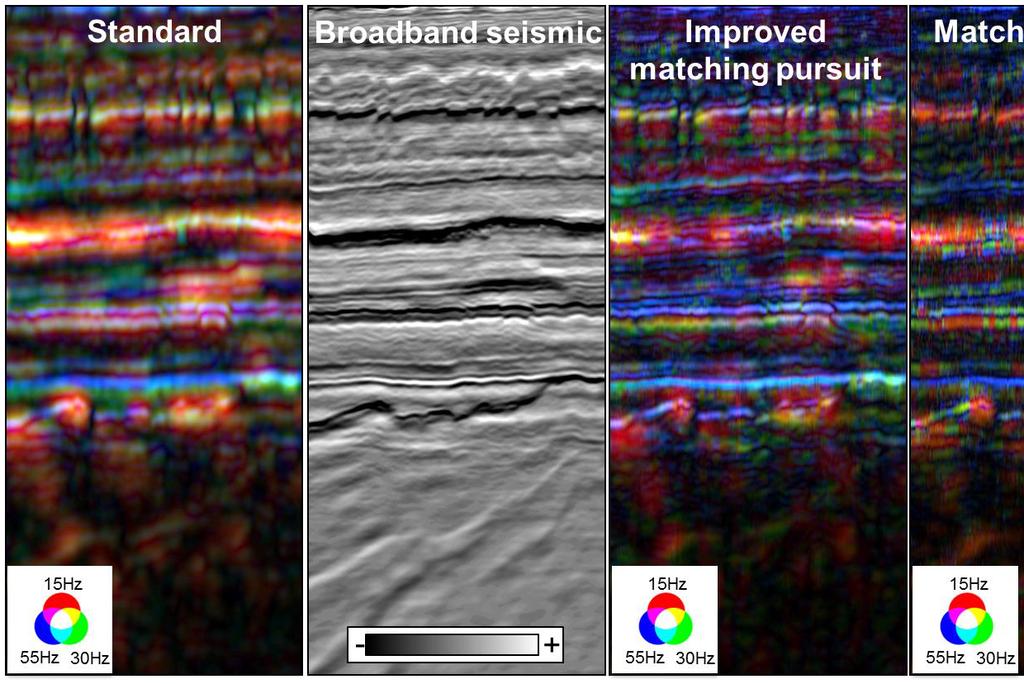 Examples The different frequency decomposition methods are illustrated with a variable depth streamer seismic data set supplied by Lundin Norway (Figure 2).