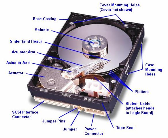 Hard Disk: A Mechatronic System A hard disk uses round, flat disks called platters, coated on both sides with a special media material designed to store information in the form of magnetic patterns.