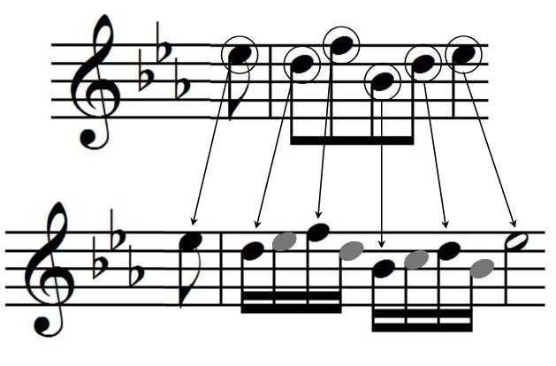 8: A shows a melodic passage with its related graphic representation, an excerpt from J.