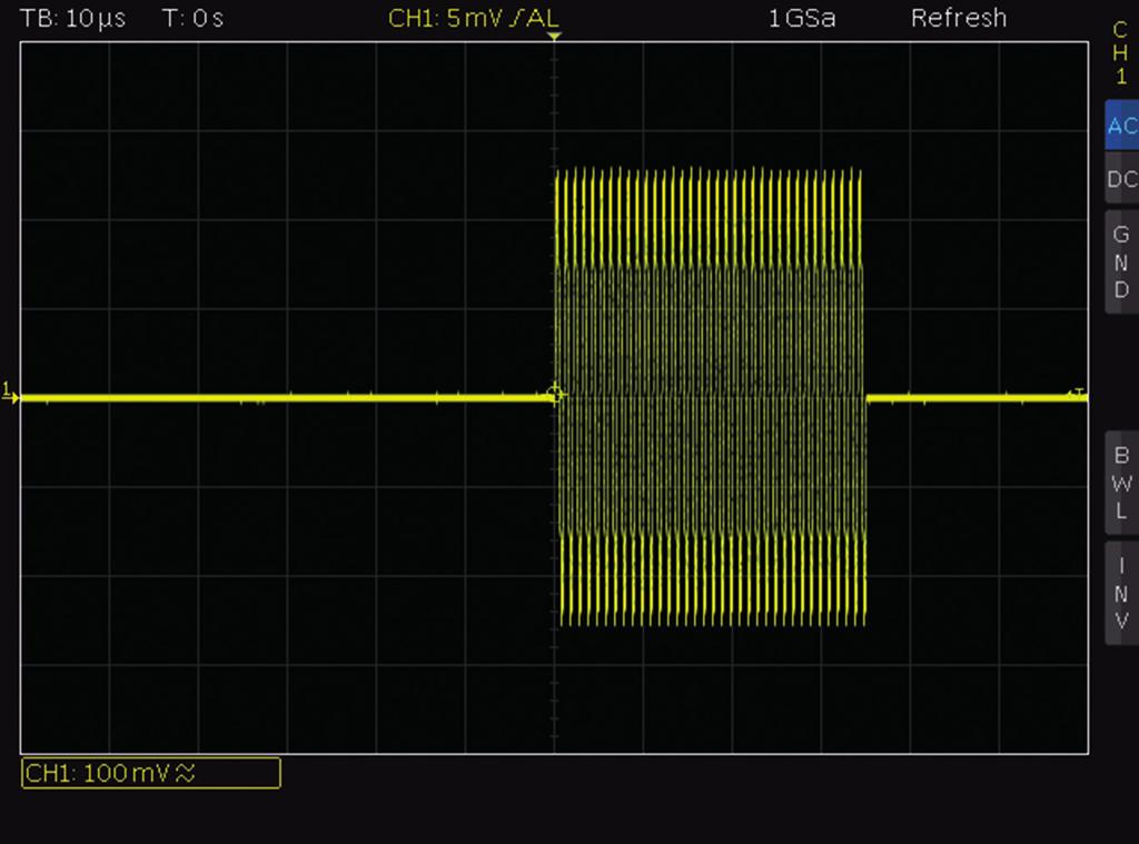 frequency domain Quite often the distortion of input signals cannot be detected with the naked eye. For instance, the sine wave signal displayed in figure 1 appears to be undistorted.