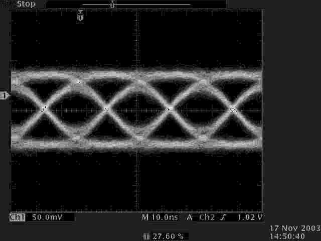 Full Width Noise v1 80% v1d v 1 80% Width Bit Period Jitter 20-80% Rise time v0d v0 v 0 Figure 7: Sample measurements on eye diagrams.