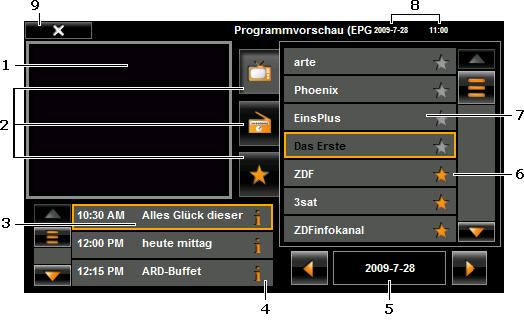 7.2 Electronic program guide (EPG): General 1 Programme of the selected channel. 2 Selection of channels in the channel list.