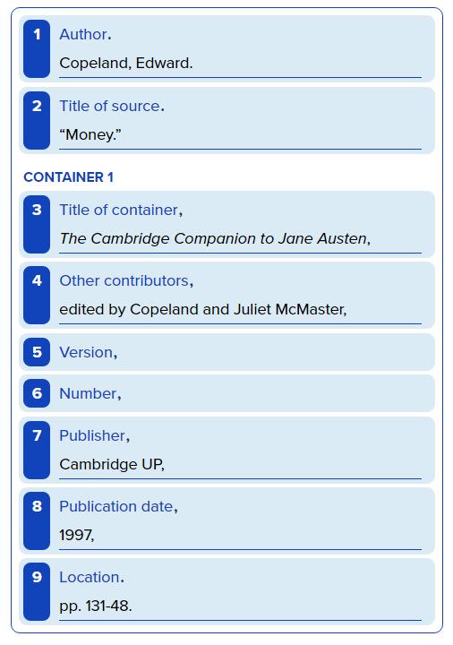 How to Format a Citation A Chapter in an Anthology: A Video on the Web: Copeland, Edward. Money. The Cambridge Companion to Jane Austen, edited by Copeland and Juliet McMaster, Cambridge UP, 1997, pp.