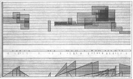 STUDIE II (1953) Karlheinz Stockhausen Score Excerpt Generated sound: Sine wave oscilators, filters, amplitude modulators and reverb (echo) effects Serial composition: