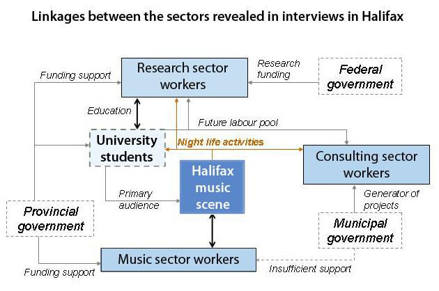 essential research infrastructure. University and college graduates provide talented workers for local firms providing business and other services.