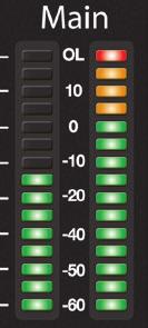 Display the Level of the Main Output. In the upper right corner of the StudioLive are the Main meters, which display the output levels of the main stereo bus.