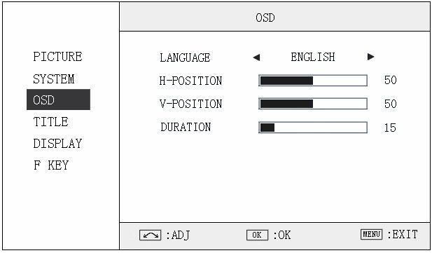 6. OSD Settings Submenu The OSD Settings Submenu includes: ⑴ LANGUAGE: Menu language English / Chinese selection ⑵ H-POSITION: Menu horizontal position (0-100) adjustment, real-time preview, default