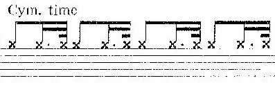 Figure 5.1 m. 27: Drumset Entrance measure 33. Below (figure 5.2) is shown the drumset notation that occurs six measures later, in Figure 5.2 m.