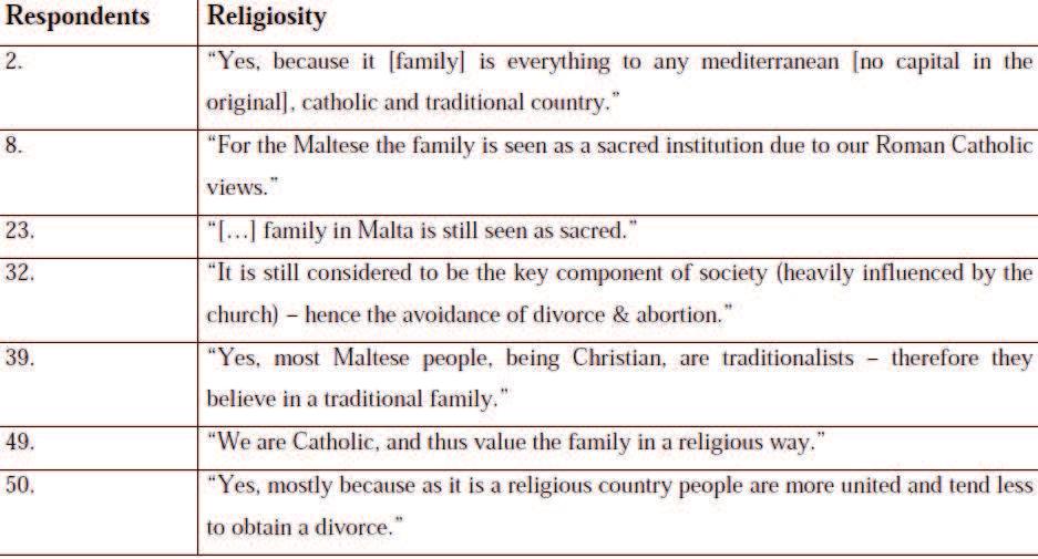 Table 4: Family and Religiosity Quite a few participants referred to the family as a source of moral values: Yes, it [the family] is very important as they derive their values from it and it helps