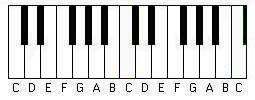 Lesson 11: Major Scales The Major Scale In Grade One Music Theory of Music, you need to know about four major scales: C, G, D and F major.