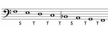 Ascending and Descending Scales can be written going up or going down. Scales which go up are called "ascending", and scales which go down are "descending".