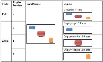 Display Position 16:3 ratio displays: 16:4.