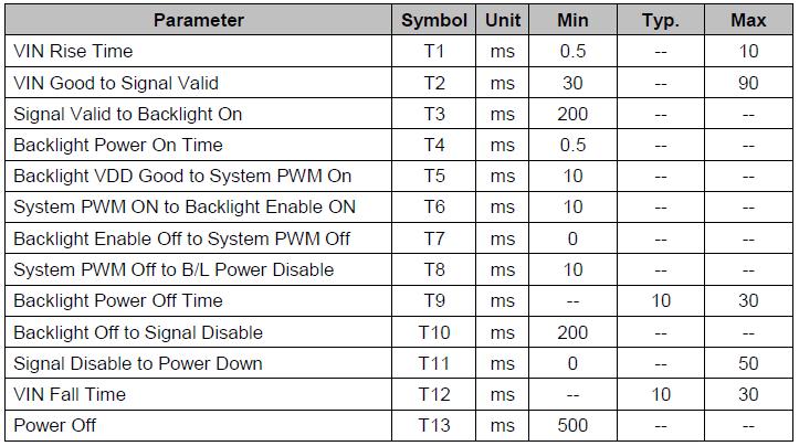 9.0 Power ON/OFF Sequence Power on/off sequence is as follows. Interface signals are also shown in the chart.