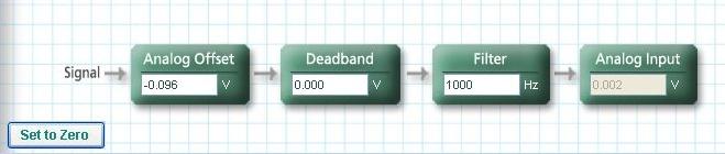 CDHD Analog Input 11 Analog Input 11.1 Objective In this session you will: Configure analog input variables. Rotate the motor using an analog current command.