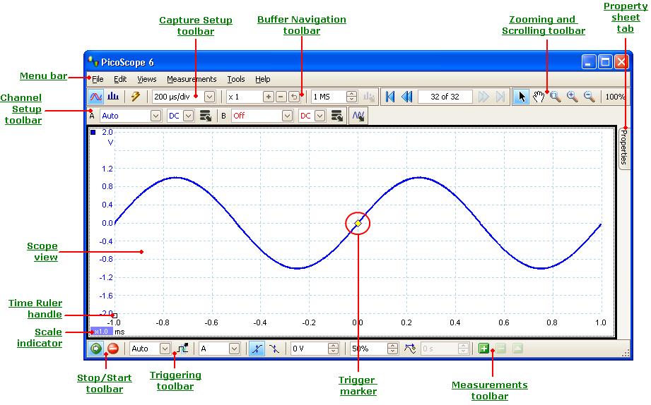 Later oscilloscopes began to use new digital technology to introduce more functions, but they remained highly specialised and expensive instruments.