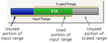 46 PicoScope 6 User's Guide The range utilisation bar This diagram at the bottom of the dialog represents the relationship between the scaling and the hardware input range of the scope device.