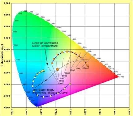 Typical Spectral Response for DF Chill Product Colors intransmission Colors in Reflection Typical Spectral