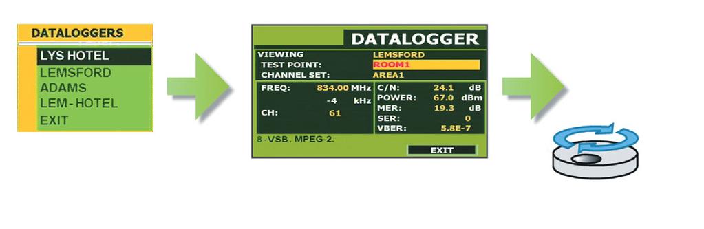 Datalogger taking automatic measurements One Logger, several Test points Every acquisition becomes in fact a Test Point inside a Logger and both the Logger and the Test Point can be personalised.