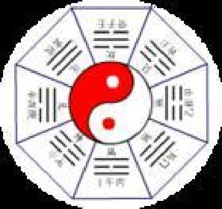 See below That the Chinese Eight Diagrams that mean?