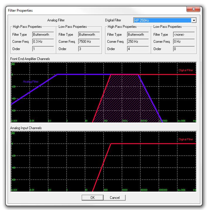 LNC Method: Selects software or hardware line noise cancellation. Filter: Select a digital filter to apply to continuous data. Graphical Chooser: Visualize the continuous signal filter in place.