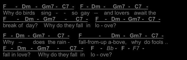 Why Do ools all in Love (V1.5) - rankie L ymon & The Teenagers(1956) Intro: - Dm - Gm7-7 - (x3) Oo-oo wa-ah, ooo waah, {pause} / Why do fools fall in lo-ve?