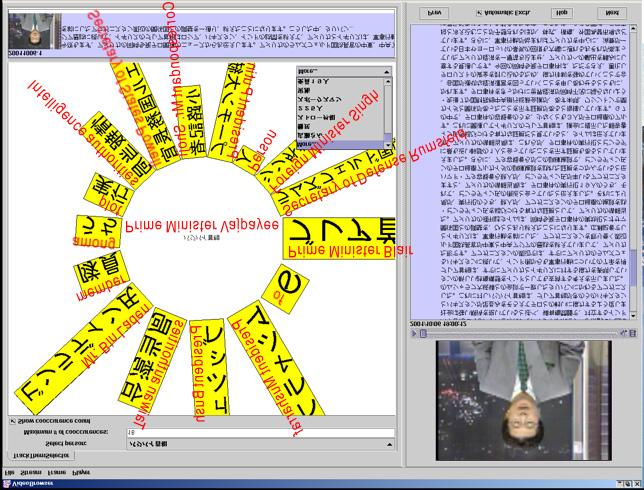 Figure 3: Variation of person names. Archive Figure 2: News video browsing based on human relationship: The trackthem interface.