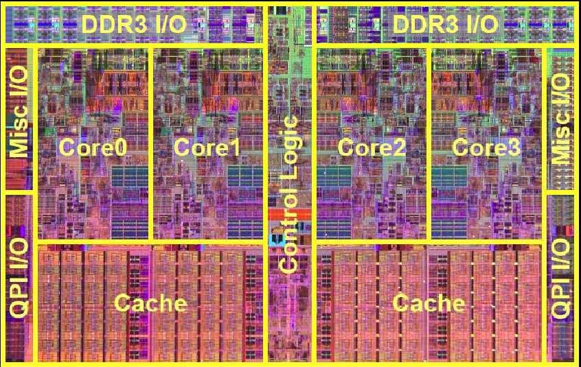 Intel Nehalem Microprocessor (2009) Main IC use: embedded systems 731,000,000