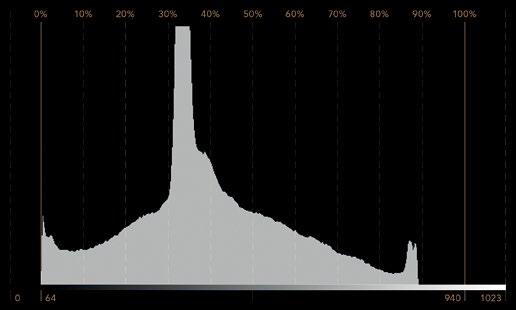 Histogram Display Histogram display is most familiar to graphic designers and camera operators.