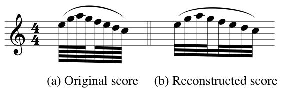 Level Bellini et al. term Examples Musical construct?