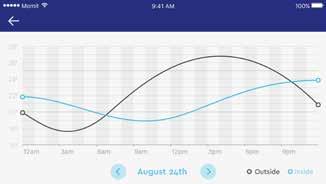 The graph will display hour by hour the humidity that the device reads, and also the humidity outside the home.