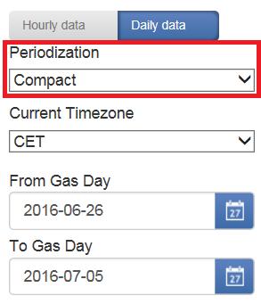 it can look like you were displaying daily data over the previous two years. The TP can handle these volumes, but it will cause a delay in displaying the data.