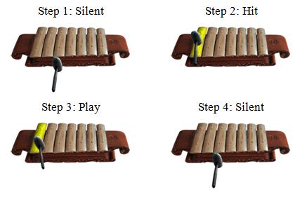 The first step is silent, where the instrument mallet is on the stand by position. The second step is hit, where the instrument mallet is on the position of hitting the instrument.