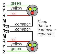 searchlight signal 3 or 4 aspect (green / 3 or 4 aspect (green / yellow / red) operation yellow /