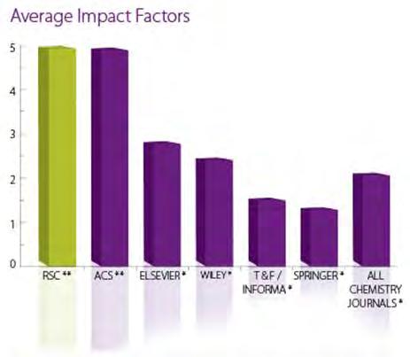 Impact Factors: