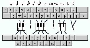 165 Summary of Keyboard Equivalents, Backslash Characters, and Piano Window Keys Control (Windows) or Command (Macintosh) keys: O Open [ Previous Page R Record W Close ] Next Page N Note Entry S Save