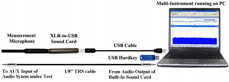 microphone. Then connect the corresponding ends of the USB cable to the XLR-to-USB sound card and the PC s USB port.