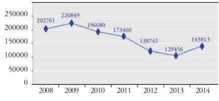 No caso da Xunta de Galicia, entre 2008 e 2014 a caída foi dun 62,9 por cento.