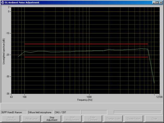 Implementation with Specific Equipment Set the gain at 80 Hz and 10 khz to minimum.